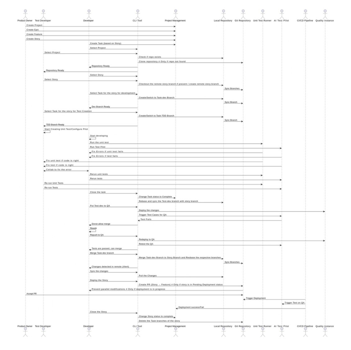 bpmn